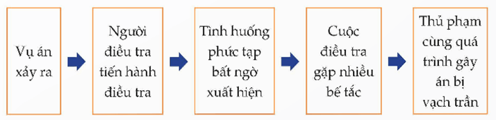 Soạn bài Tri thức ngữ văn trang 31 Tập 2 | Ngắn nhất Soạn văn 9 Chân trời sáng tạo