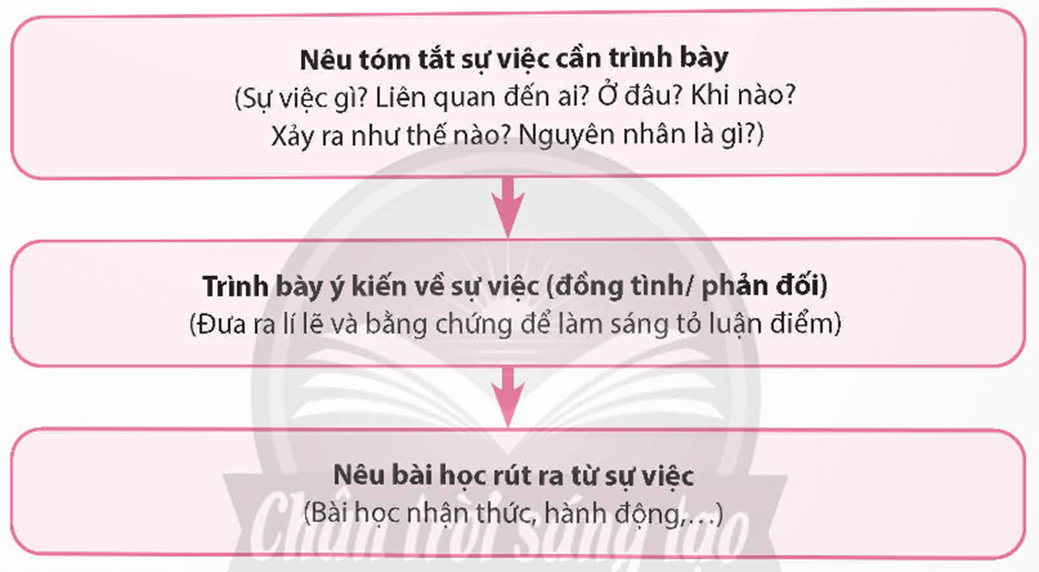 Soạn bài Trình bày ý kiến về một sự việc có tính thời sự (trang 27) | Ngắn nhất Soạn văn 9 Chân trời sáng tạo