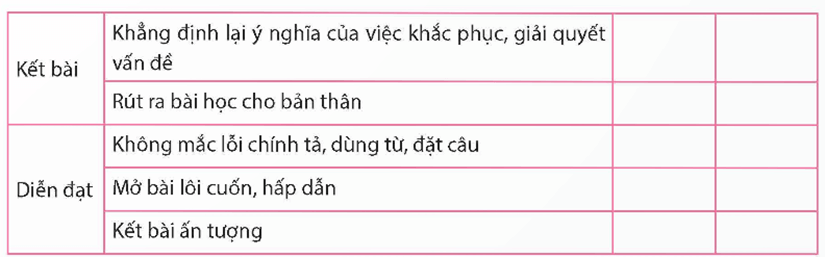 Soạn bài Viết bài văn nghị luận về một vấn đề cần giải quyết (trang 18) | Ngắn nhất Soạn văn 9 Chân trời sáng tạo