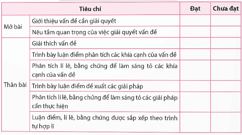 Soạn bài Viết bài văn nghị luận về một vấn đề cần giải quyết (trang 18) | Ngắn nhất Soạn văn 9 Chân trời sáng tạo