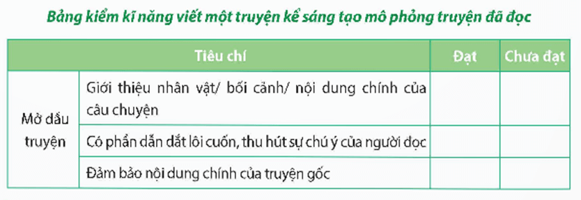 Soạn bài Viết một truyện kể sáng tạo dựa trên một truyện đã đọc | Ngắn nhất Soạn văn 9 Chân trời sáng tạo