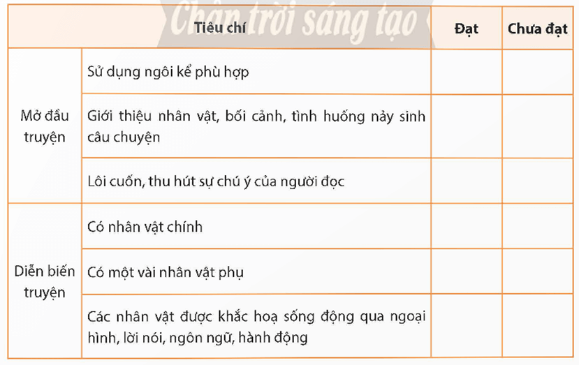 Soạn bài Viết một truyện kể sáng tạo | Ngắn nhất Soạn văn 9 Chân trời sáng tạo