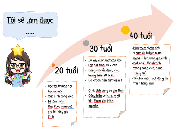Soạn bài Thực hành tiếng Việt lớp 10 trang 111 Tập 2 | Kết nối tri thức