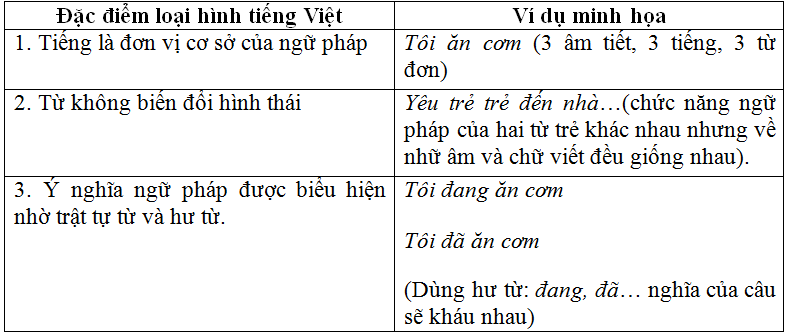 Soạn bài: Ôn tập phần tiếng Việt lớp 11 học kì 2 | Soạn văn 11 hay nhất tại VietJack