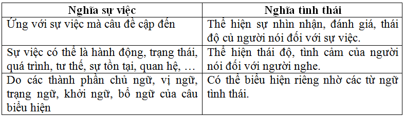 Soạn bài: Ôn tập phần tiếng Việt lớp 11 học kì 2 | Soạn văn 11 hay nhất tại VietJack