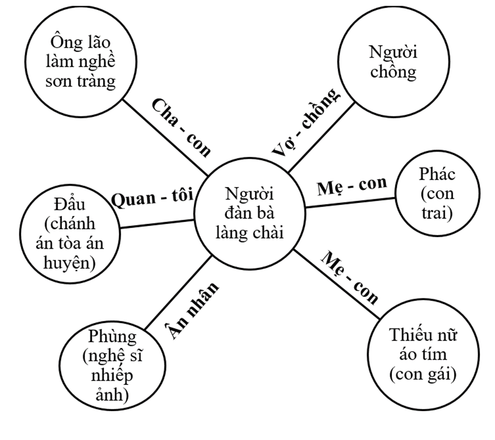 Soạn bài Chiếc thuyền ngoài xa | Hay nhất Soạn văn 12 Cánh diều