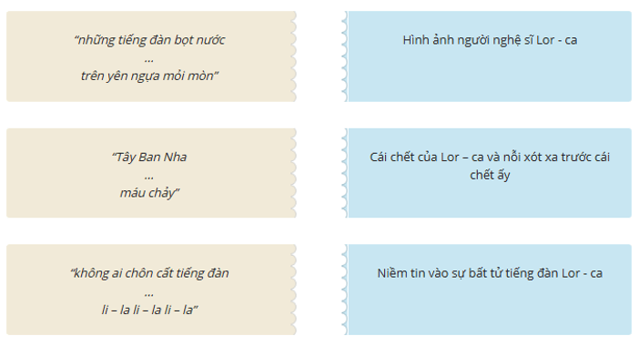 Trắc nghiệm Đàn ghi ta của Lor-ca (có đáp án) | Ngữ Văn lớp 12 Cánh diều