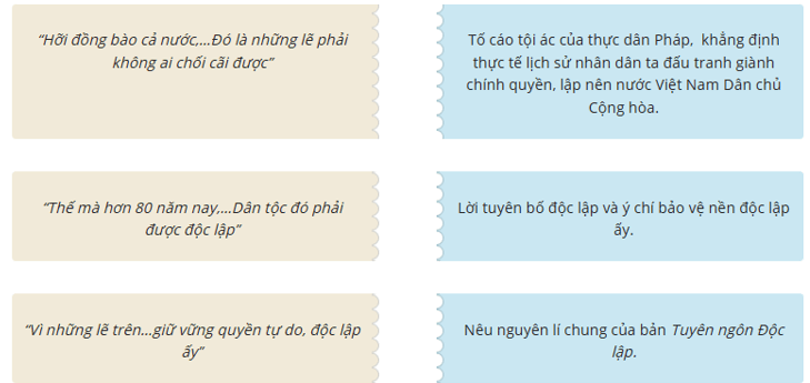 Trắc nghiệm Tuyên ngôn Độc lập (có đáp án) | Ngữ Văn lớp 12 Cánh diều