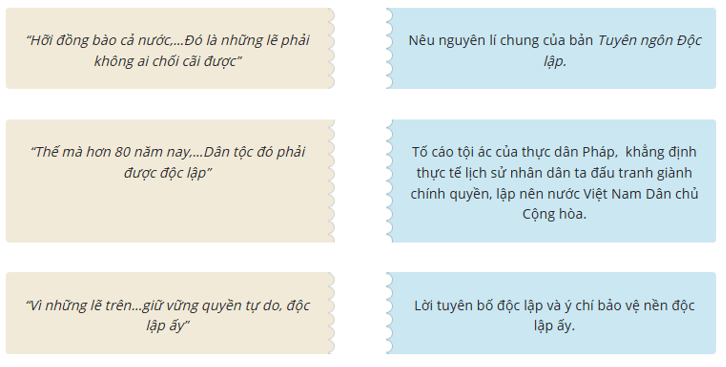 Trắc nghiệm Tuyên ngôn Độc lập (có đáp án) | Ngữ Văn lớp 12 Cánh diều