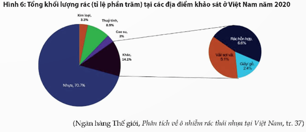 Soạn bài Thực hành tiếng Việt lớp 12 trang 99 Tập 2 | Chân trời sáng tạo