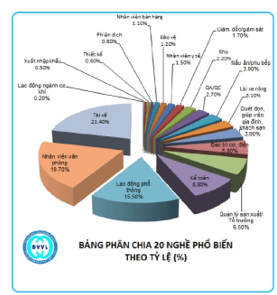 5+ Tranh biện Nên chọn nghề theo nhu cầu của thị trường lao động (điểm cao)