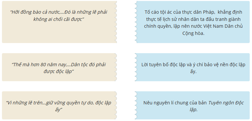 Trắc nghiệm Tuyên ngôn Độc lập (có đáp án) | Ngữ Văn lớp 12 Kết nối tri thức