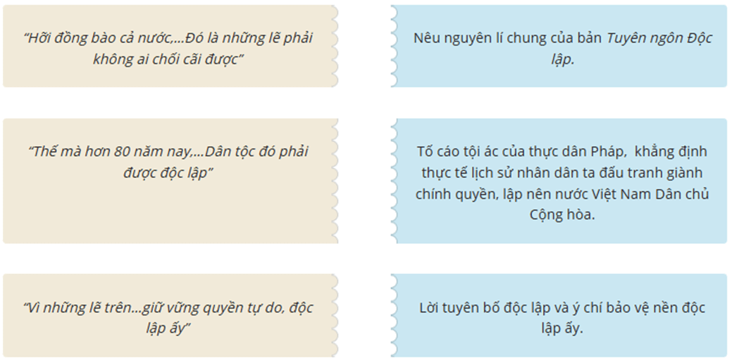 Trắc nghiệm Tuyên ngôn Độc lập (có đáp án) | Ngữ Văn lớp 12 Kết nối tri thức