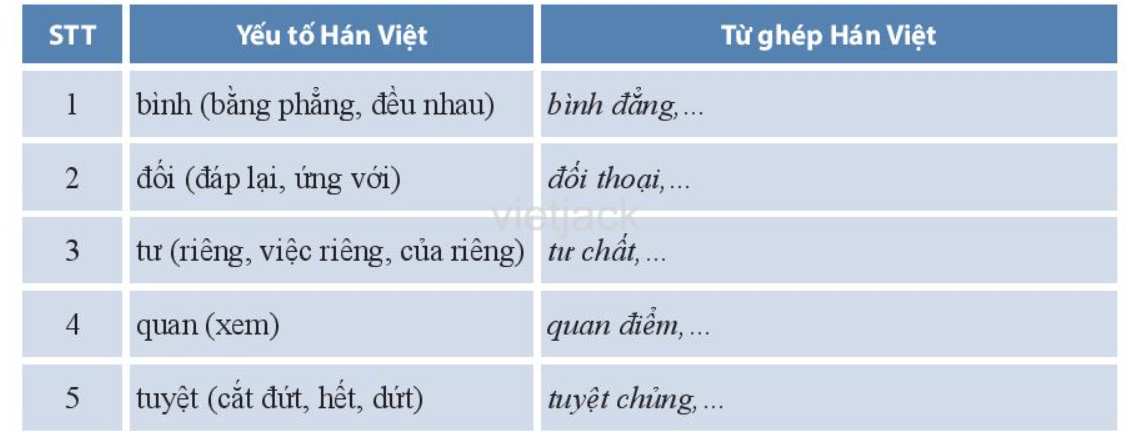 Thực hành tiếng Việt trang 47