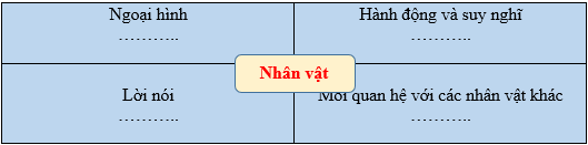 Giới thiệu một truyện đồng thoại mà em yêu thích và thực hiện các yêu cầu sau