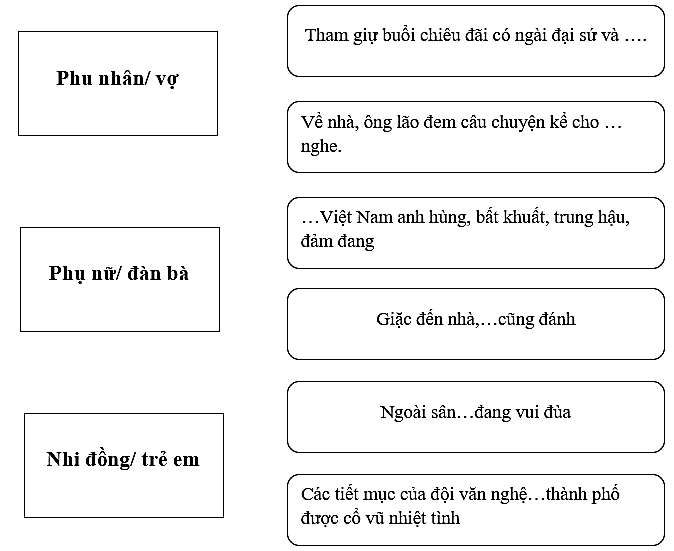 Soạn bài Thực hành tiếng Việt lớp 7 trang 62 Tập 2 | Hay nhất Cánh diều