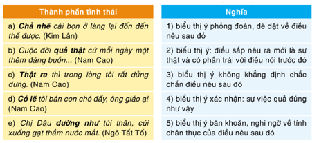 Soạn bài Thực hành tiếng Việt lớp 8 trang 111 Tập 2 | Hay nhất Soạn văn 8 Cánh diều