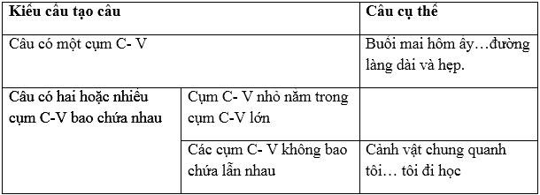 Soạn văn lớp 8 | Soạn bài lớp 8