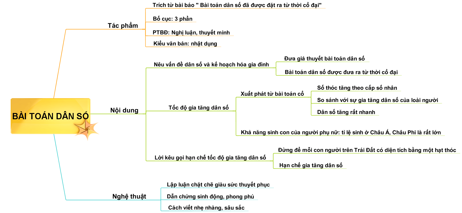 Bài toán dân số