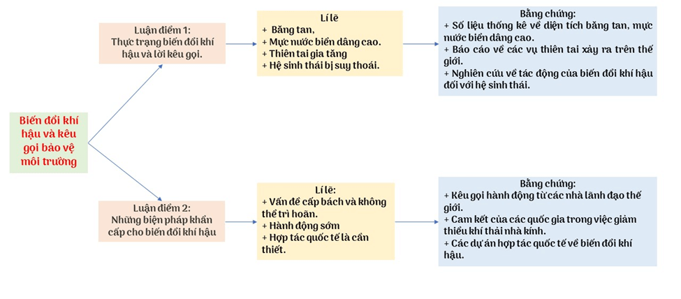 Soạn bài Bài phát biểu của Tổng Thư kí Liên hợp quốc về biến đổi khí hậu | Hay nhất Soạn văn 9 Chân trời sáng tạo