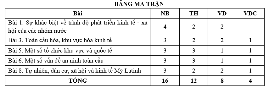 Ma trận đề thi Giữa kì 1 Địa Lí 11 Chân trời sáng tạo