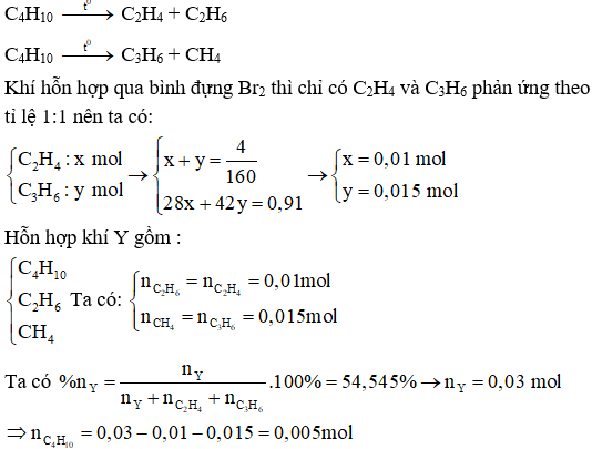 Công thức crăckinh ankan hay nhất