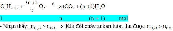 Công thức tính khí đốt cháy ankan hay nhất