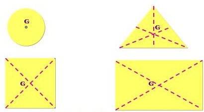 Cách xác định trọng tâm của một vật phẳng mỏng bằng phương pháp thực nghiệm