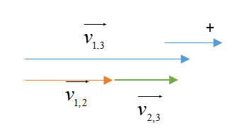 Vận tốc tương đối giữa 2 chất điểm được xác định như thế nào