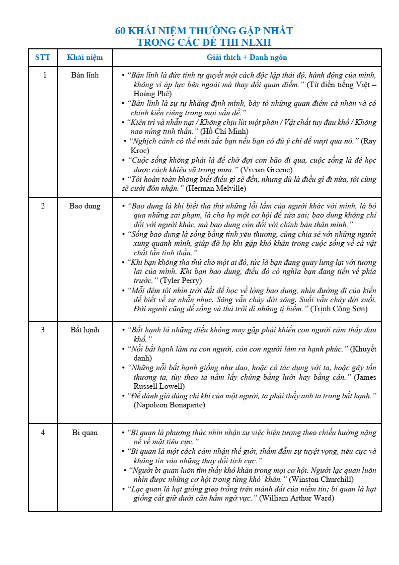 60 Khái niệm thường gặp nhất trong các đề văn Nghị luận xã hội