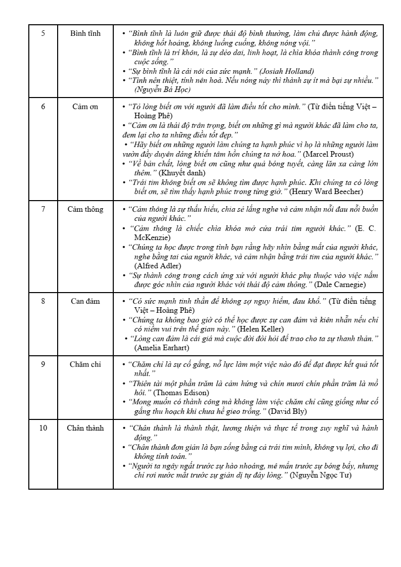 60 Khái niệm thường gặp nhất trong các đề văn Nghị luận xã hội