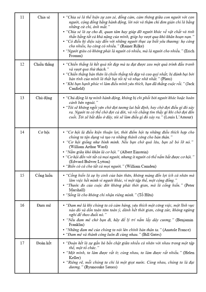 60 Khái niệm thường gặp nhất trong các đề văn Nghị luận xã hội