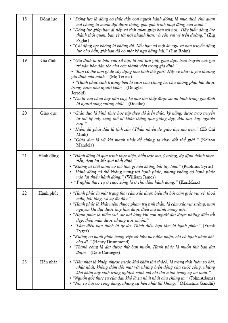 60 Khái niệm thường gặp nhất trong các đề văn Nghị luận xã hội