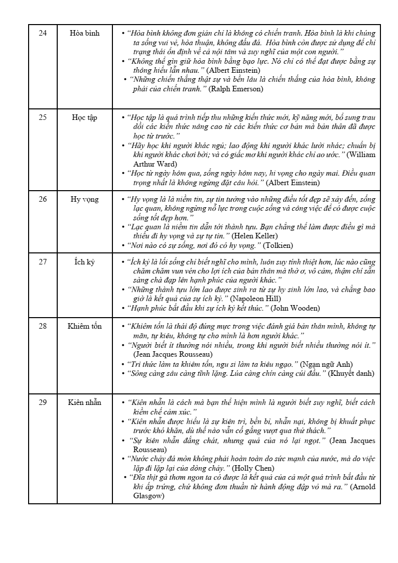 60 Khái niệm thường gặp nhất trong các đề văn Nghị luận xã hội