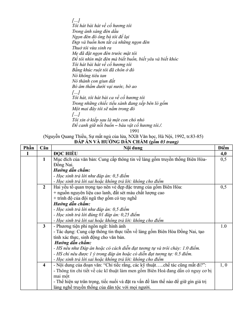 70 Đề thi thử Tốt nghiệp THPT môn Văn