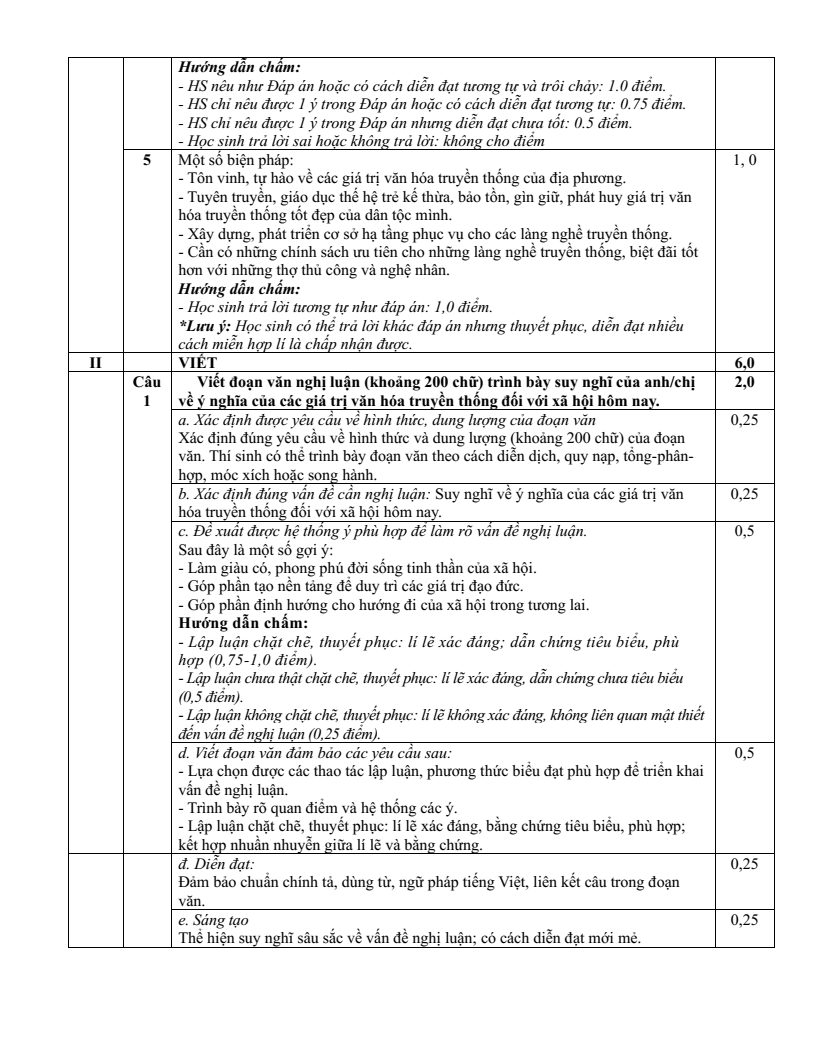 70 Đề thi thử Tốt nghiệp THPT môn Văn