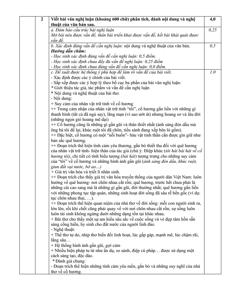 70 Đề thi thử Tốt nghiệp THPT môn Văn