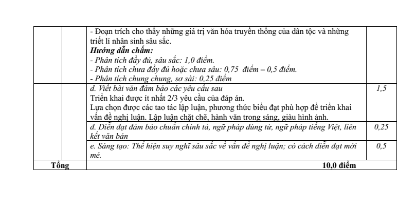 70 Đề thi thử Tốt nghiệp THPT môn Văn