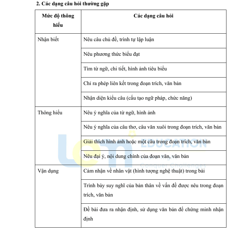 Bí kíp dành trọn điểm phần Đọc hiểu Ngữ văn 9