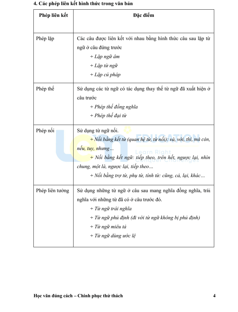 Bí kíp dành trọn điểm phần Đọc hiểu Ngữ văn 9