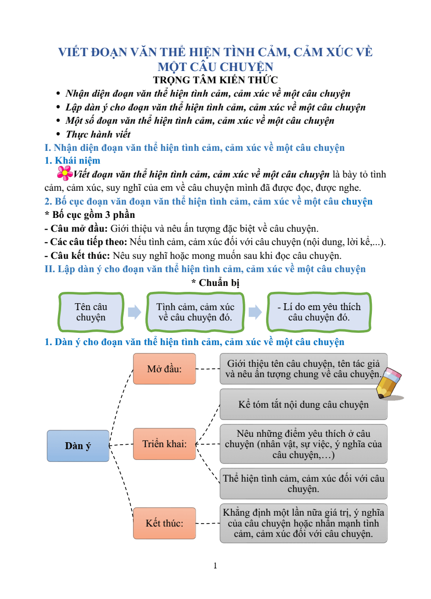 Chuyên đề Viết đoạn văn thể hiện tình cảm, cảm xúc về một câu chuyện lớp 5
