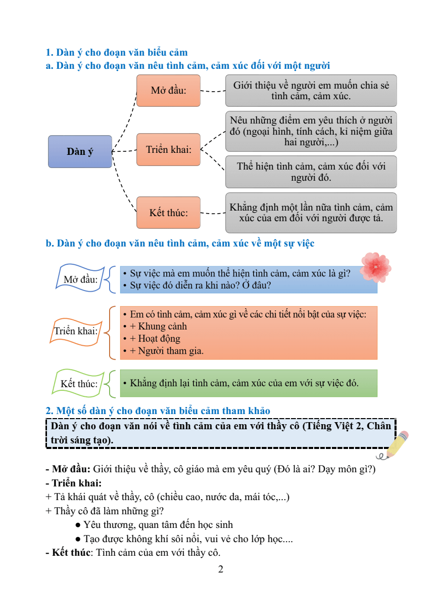 Chuyên đề Văn biểu cảm lớp 2