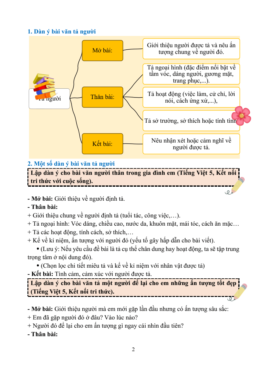 Chuyên đề Viết bài văn tả người lớp 5