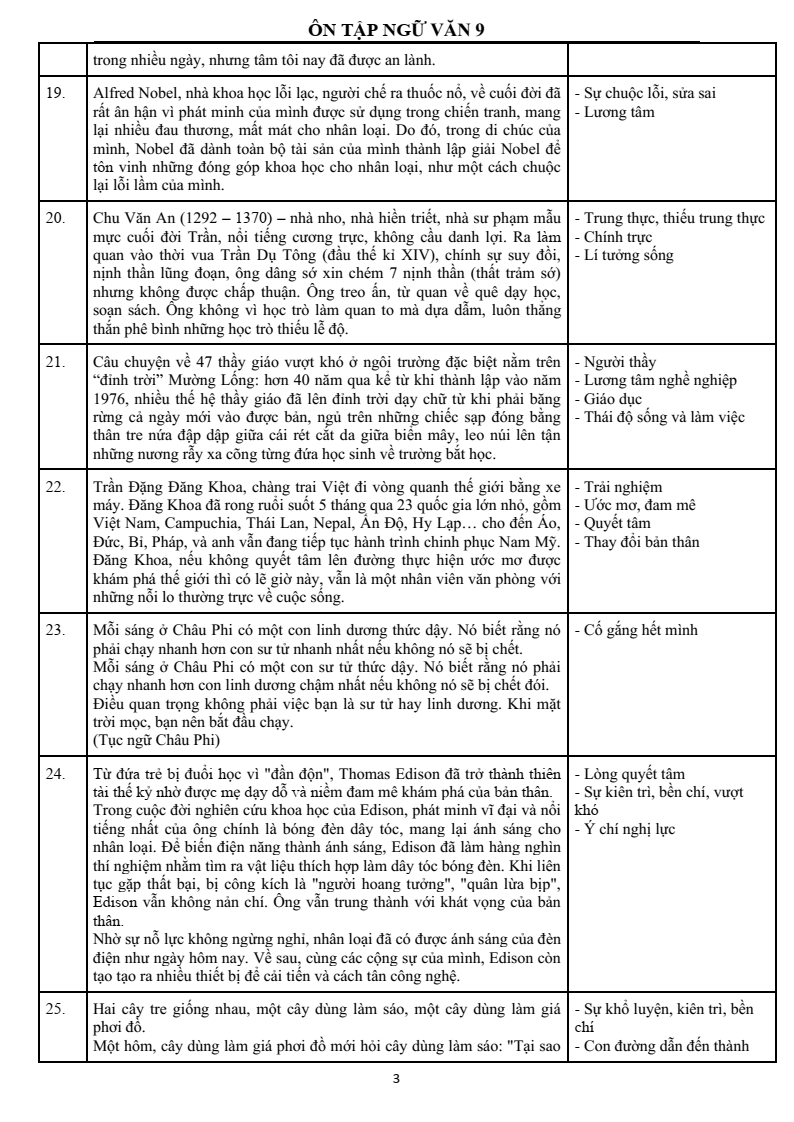 Dẫn chứng trong đoạn văn Nghị luận xã hội hay nhất