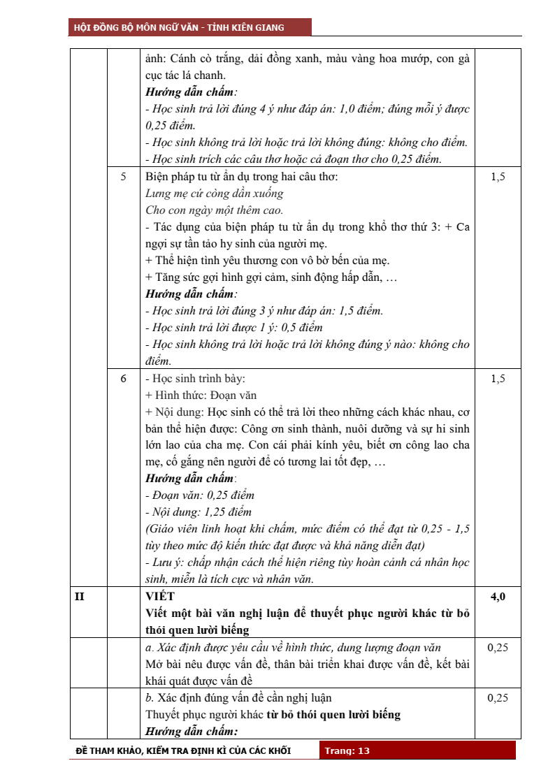 Đề tham khảo định kì môn Văn lớp 10, 11, 12 Kiên Giang