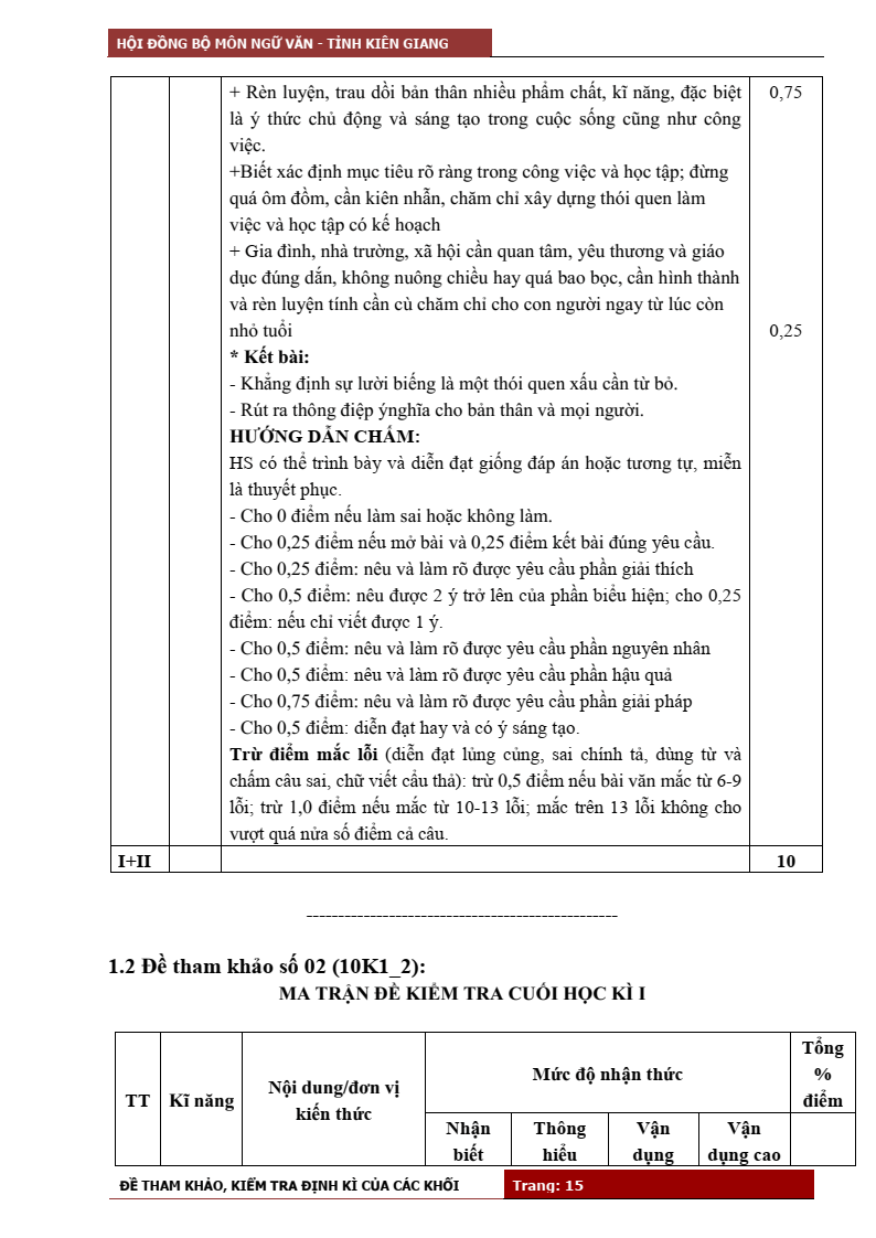 Đề tham khảo định kì môn Văn lớp 10, 11, 12 Kiên Giang