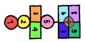 Đọc hiểu Lò cò ô (chi tiết nhất)