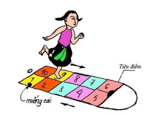 Đọc hiểu Lò cò ô (chi tiết nhất)