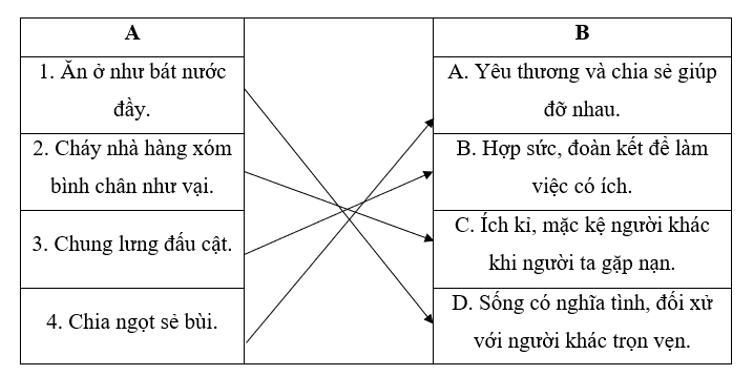 Mở rộng vốn từ Cộng đồng lớp 5 (Lý thuyết, Bài tập)