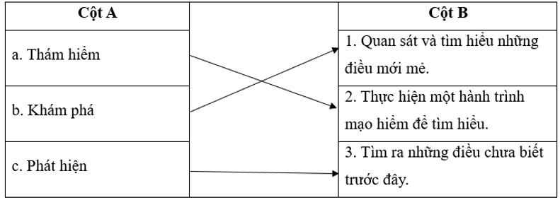 Mở rộng vốn từ khám phá lớp 5 (Lý thuyết, Bài tập)